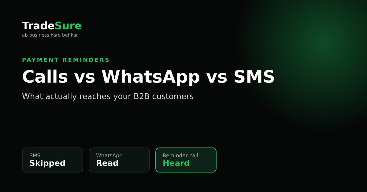 Comparison of SMS, WhatsApp and automated payment reminder calls for B2B customers