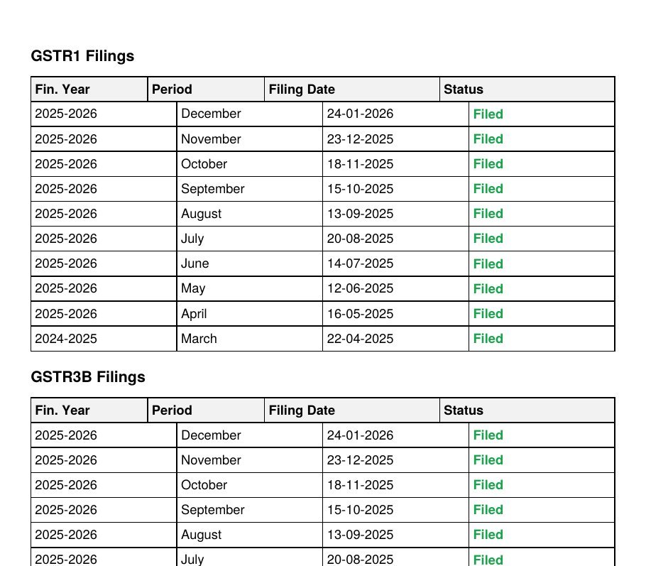 See a sample GST report – page preview